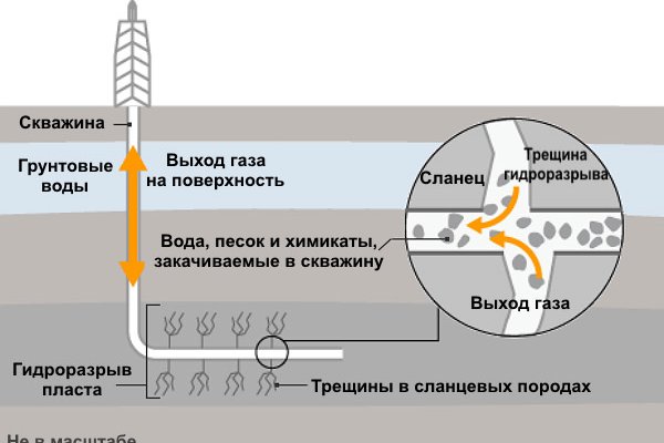 Kraken адрес
