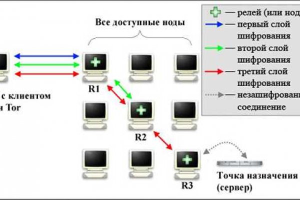 Кракен ссылка онлайн