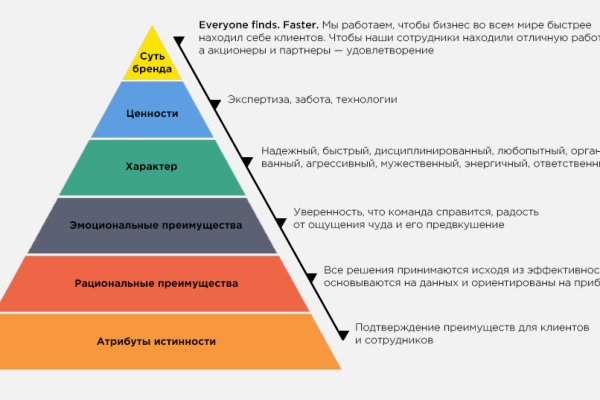 Регистрация на сайте кракен